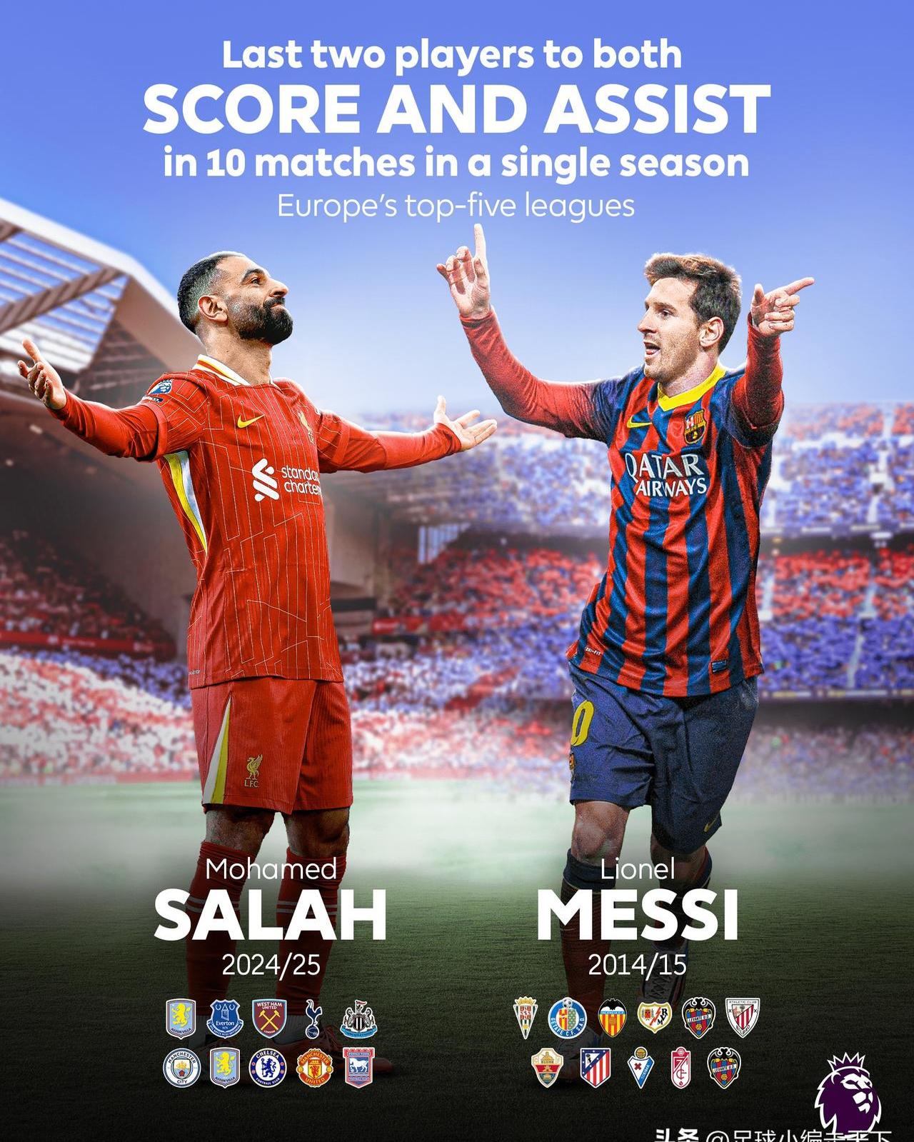 萨拉赫重要时刻比赛局势复杂，西班牙队带队取胜！